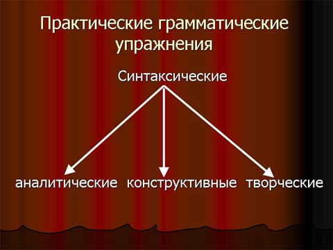 Обучение младших школьников с проблемами в интеллектуальном развитии на уроках русского языка. Практические грамматические упражнения. Обучение младших школьников с проблемами в интеллектуальном развитии на уроках русского языка. Практические грамматические упражнения.